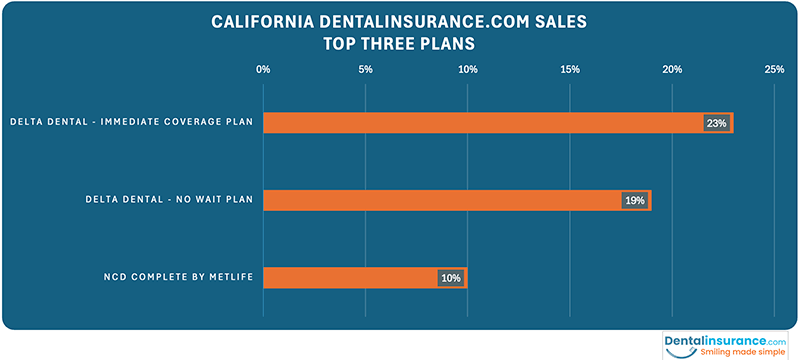 dental plan benefits and cost summary
