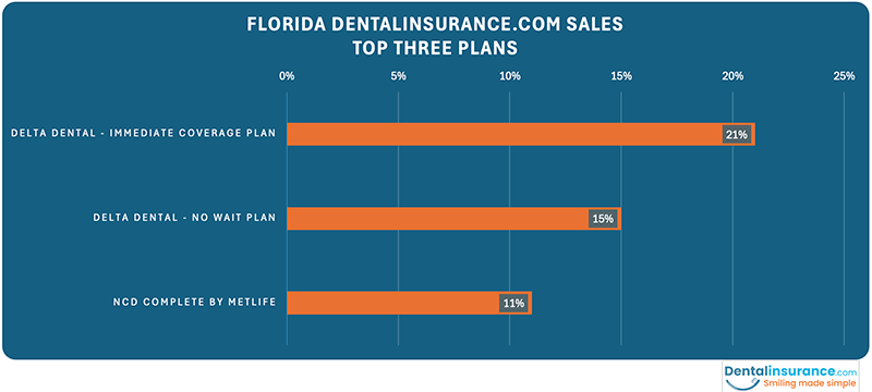 dental plan benefits and cost summary
