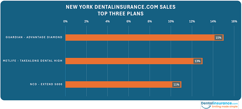 dental plan benefits and cost summary