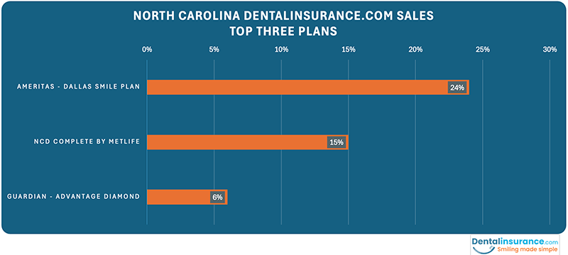 dental plan benefits and cost summary