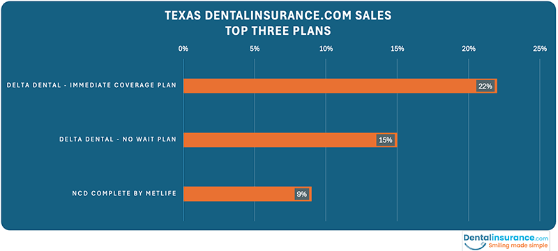 dental plan benefits and cost summary